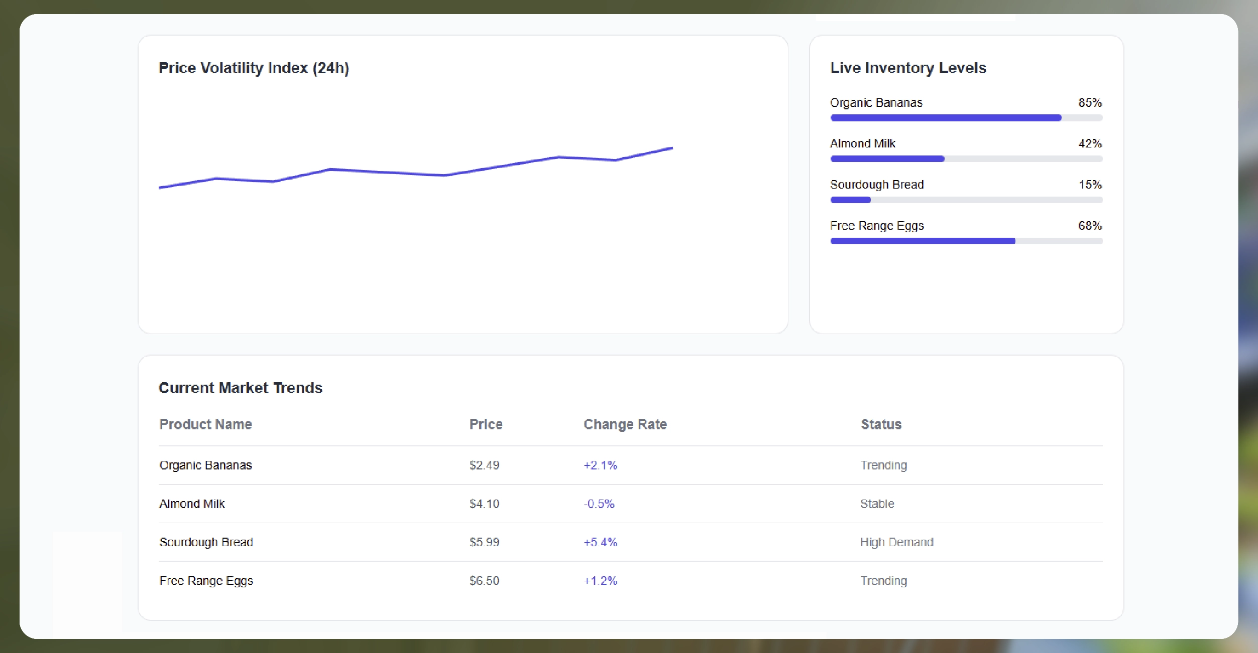 Understanding the Importance of Co-op Grocery Data Extraction